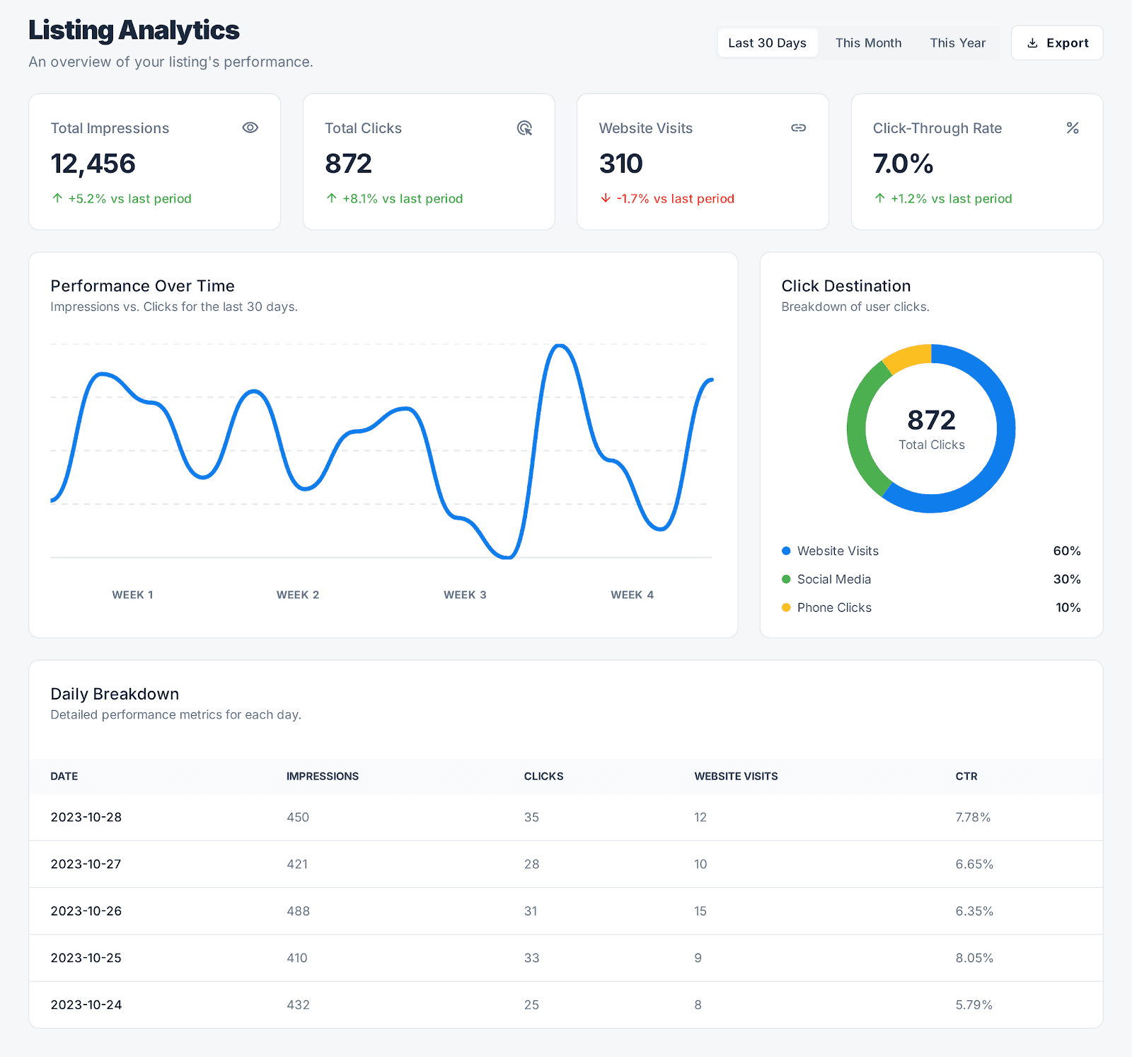 Listing Analytics Dashboard Preview